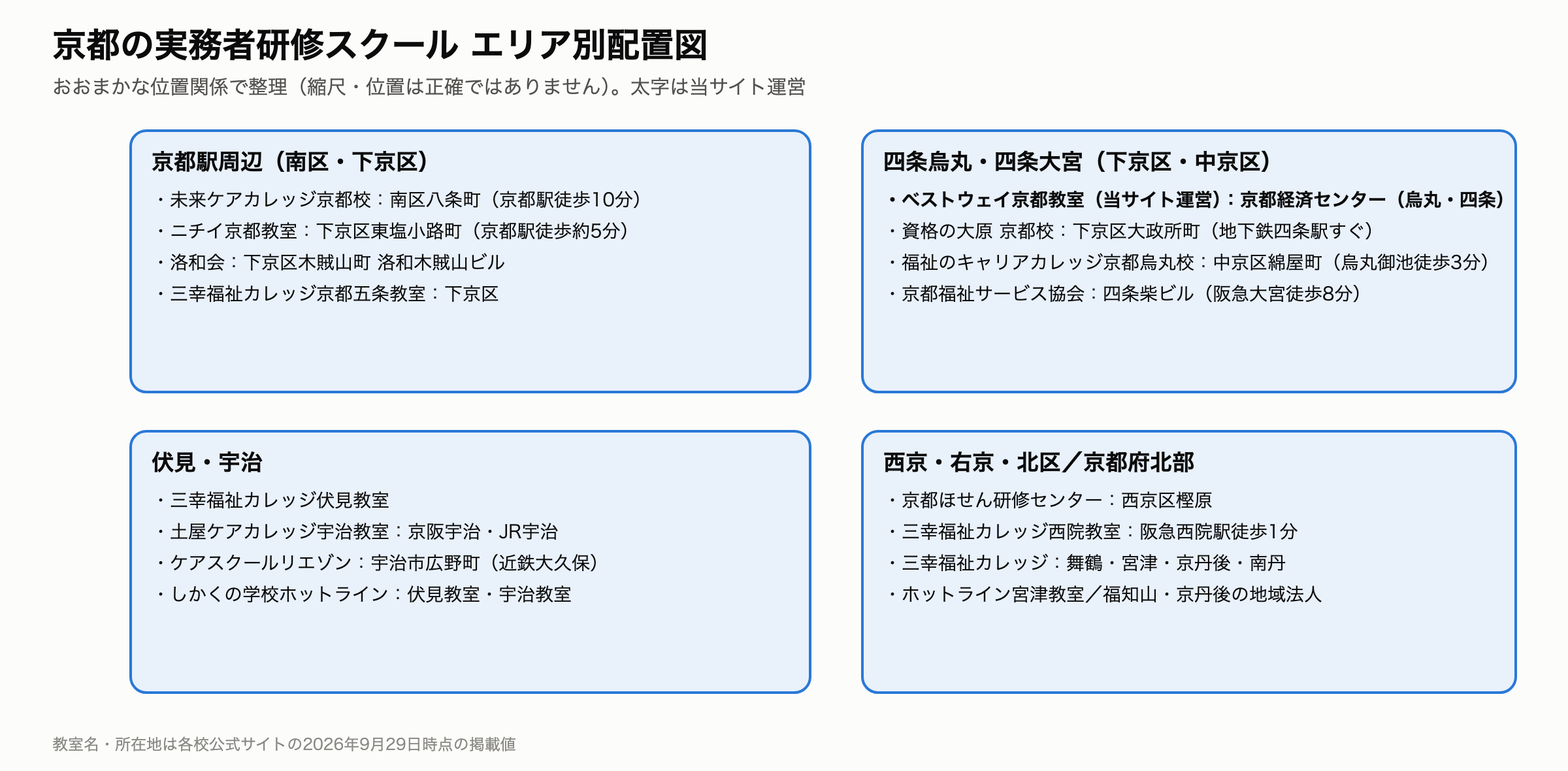 実務者研修 京都 スクール エリア別配置図